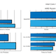 Clockwise from left to right: Geekbench 4, WebXPRT, Photoshop, Civilizations VI.